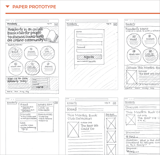 Readerfy Paper Prototype Sketches Close Up Screenshot
